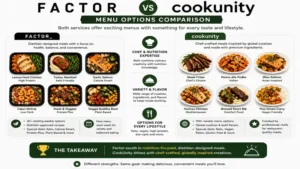 factor vs cookunity menu options comparison showcasing dietitian-designed meals versus chef-crafted global cuisine
