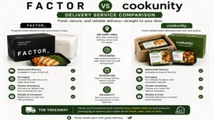 factor vs cookunity delivery service comparison covering shipping, packaging quality, scheduling flexibility, and reliability