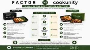 factor vs cookunity best choice guide helping users decide based on nutrition goals, value, convenience, and meal preferences